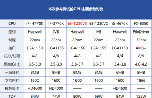 垃圾佬的最爱，入门级H81主板都可以搭配什么处理器？