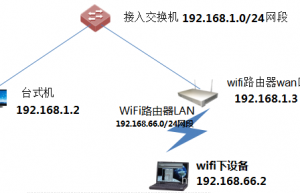 局域网交换机下电脑和wifi路由器LAN口设备如何跨网段互访ping通(交换机接电脑和路由器跨网段互访)